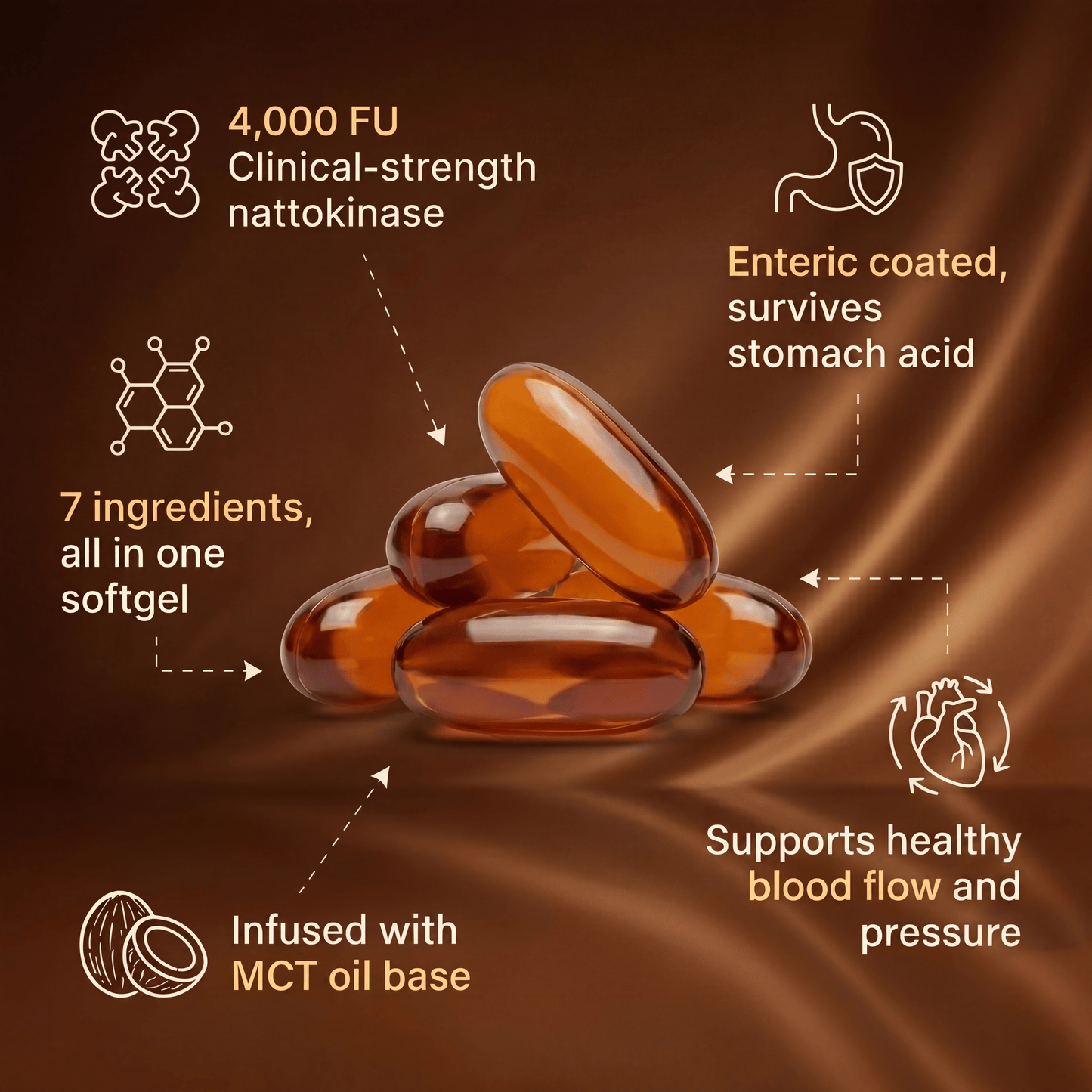 Nattokinase 4000 FU Daily Complex